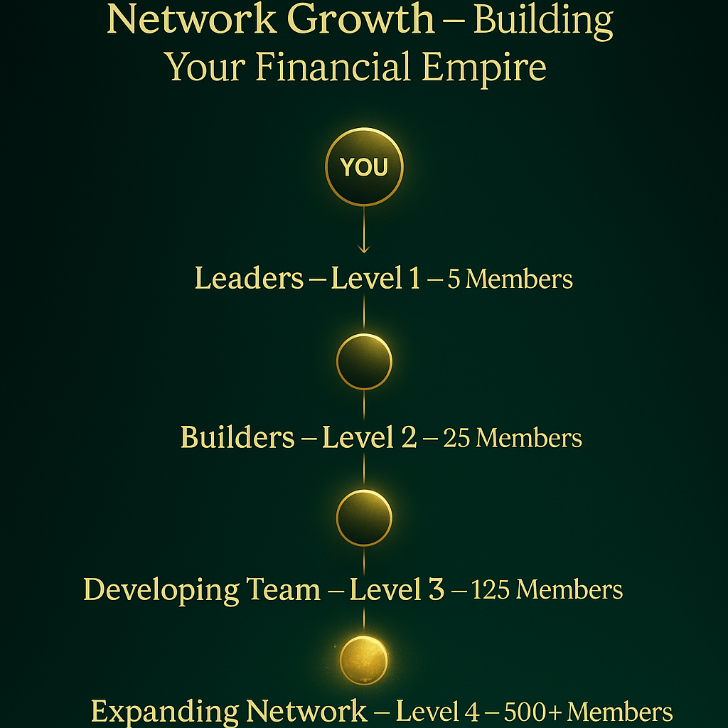 Network growth concept