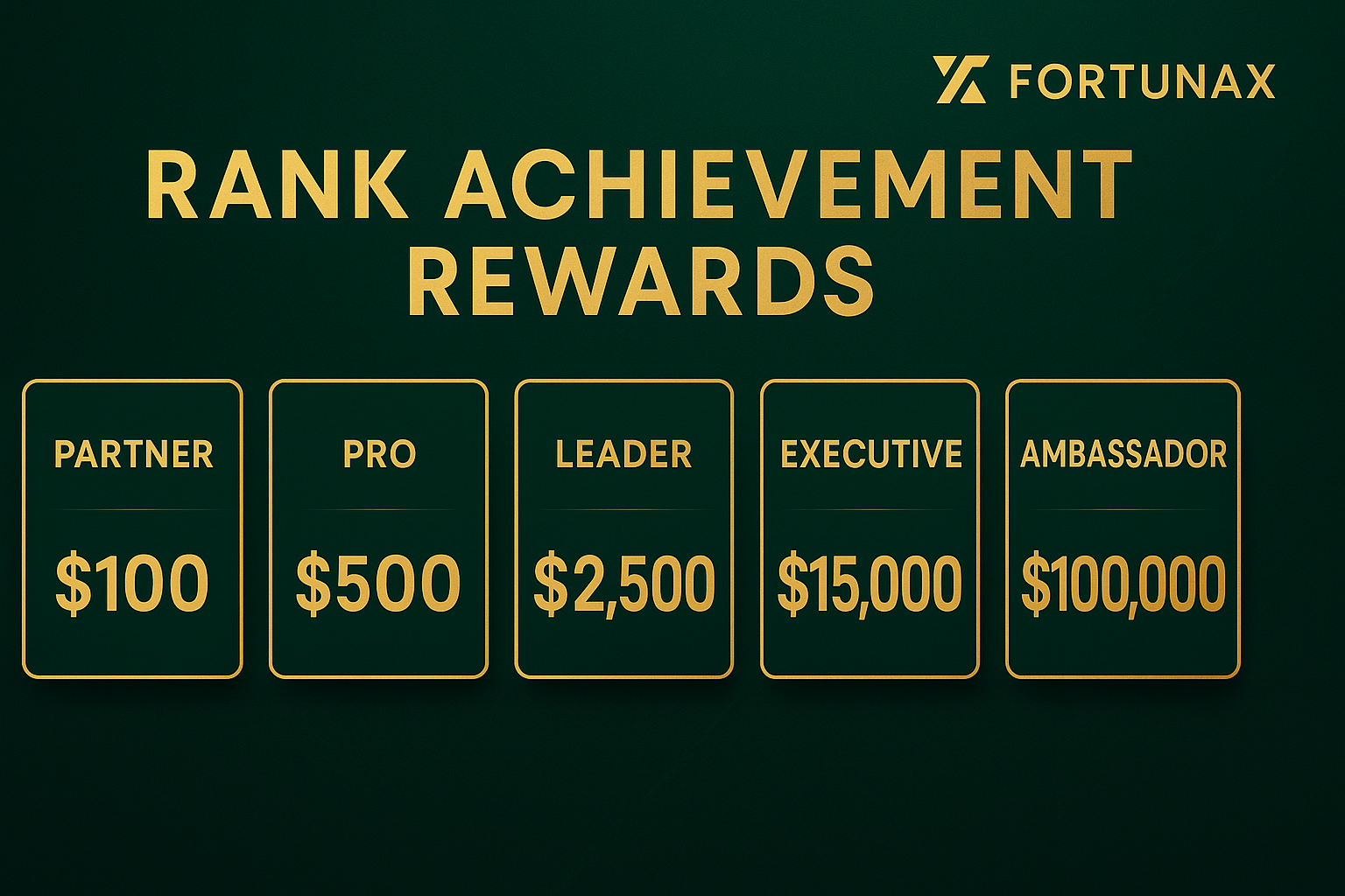 Rank rewards concept