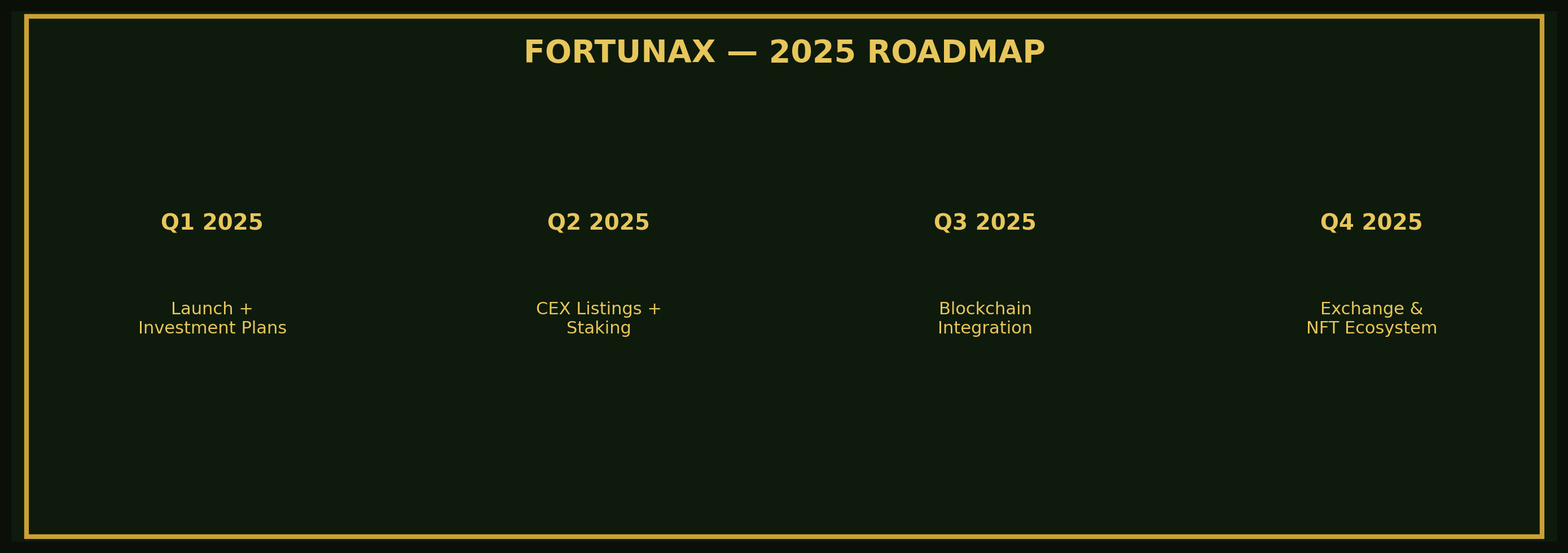 Roadmap concept